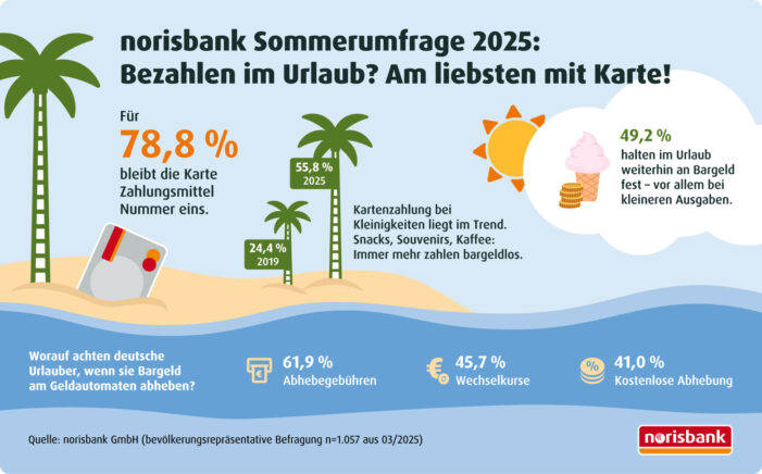 norisbank Sommerumfrage 2025