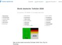 Neue Rangliste „Beste deutsche Torhüter 2026“