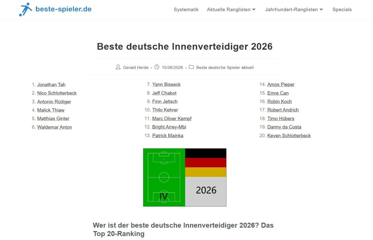 Neue Rangliste „Beste deutsche Innenverteidiger“
