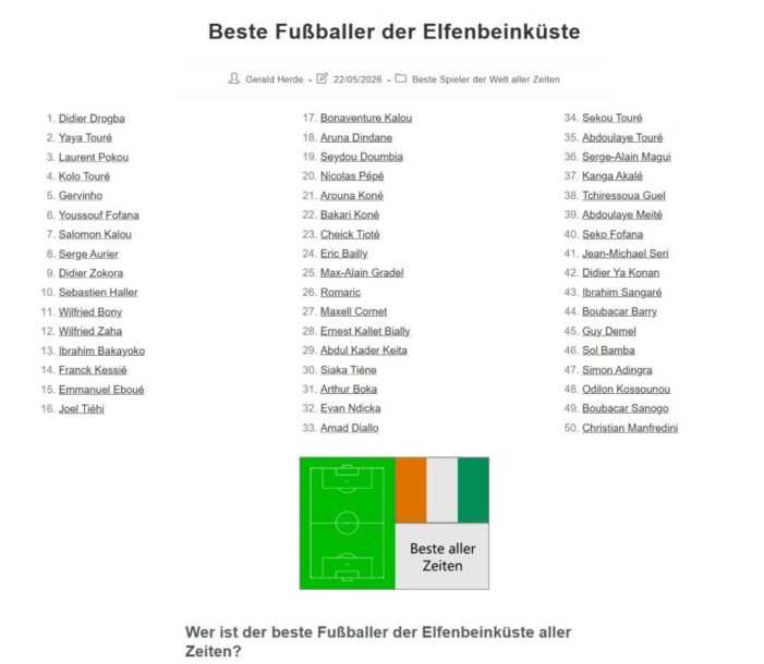 Die besten Fußballer der Elfenbeinküste