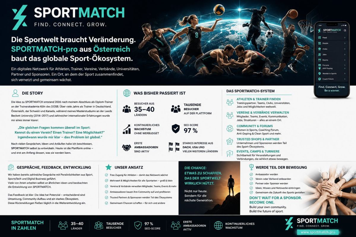 SPORTMATCH – Find. Connect. Grow. Build your own community. Build the future of sport. SPORTMATCH – Find. Connect. Grow. Build your own community. Build the future of sport.